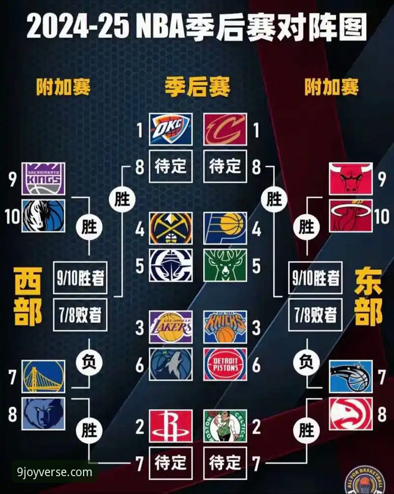 NBA季后赛格局深度评测：湖人锁定西部前三，詹姆斯东契奇组合表现全面分析